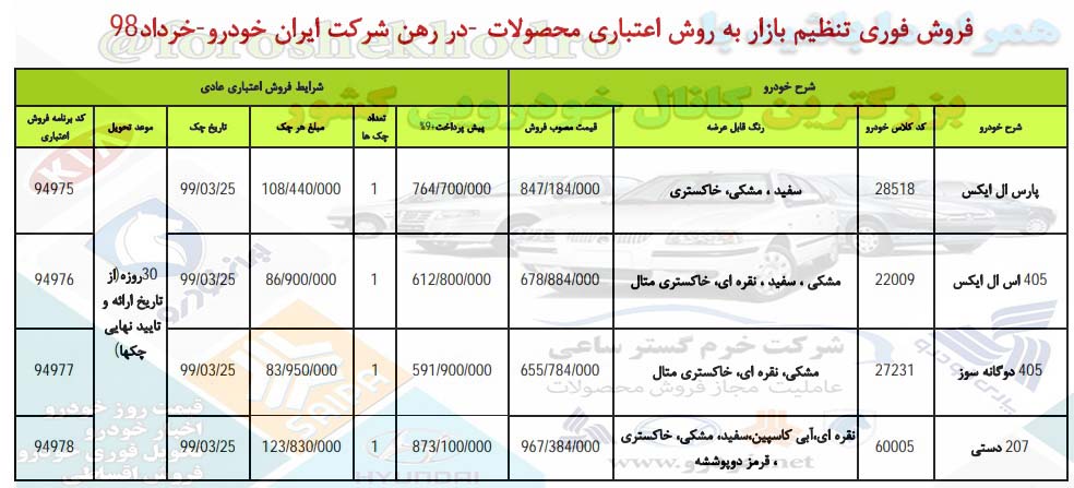 ثبت نام اقساطی ایران خودرو 